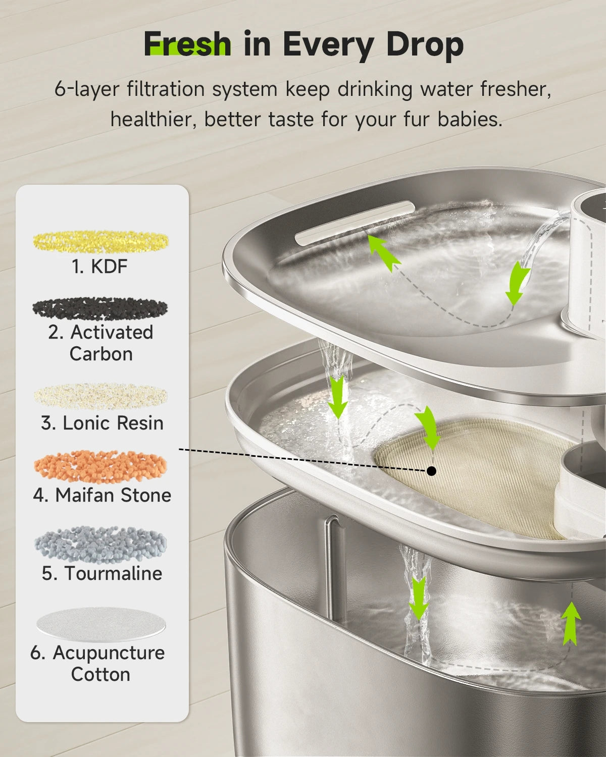 🐾 PawMaxi SmartFlow™ – 4L Wireless Water Fountain