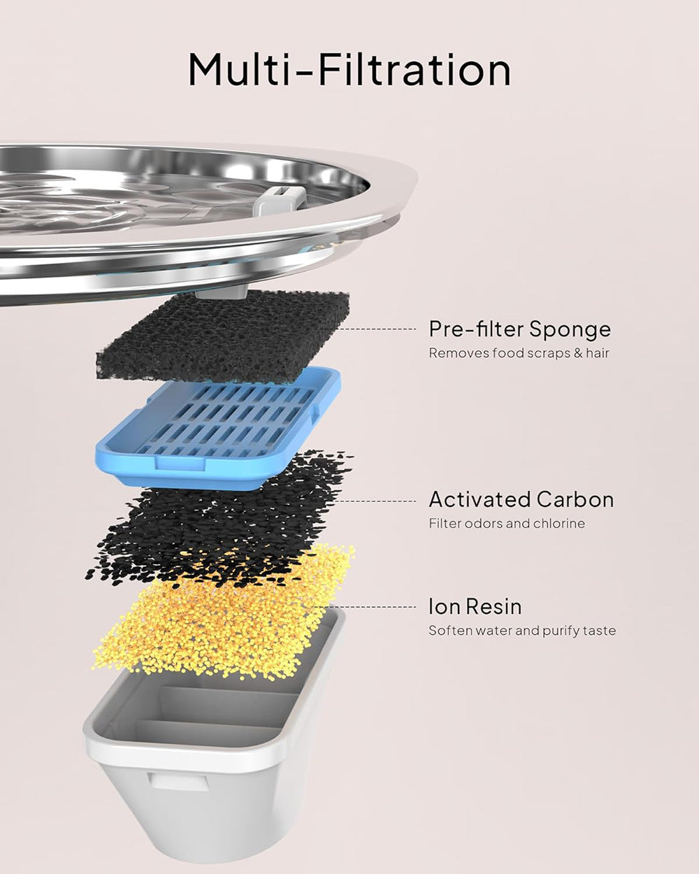 🐾 PawMaxi™ PureFlow 3.2L Stainless Steel Cat Fountain