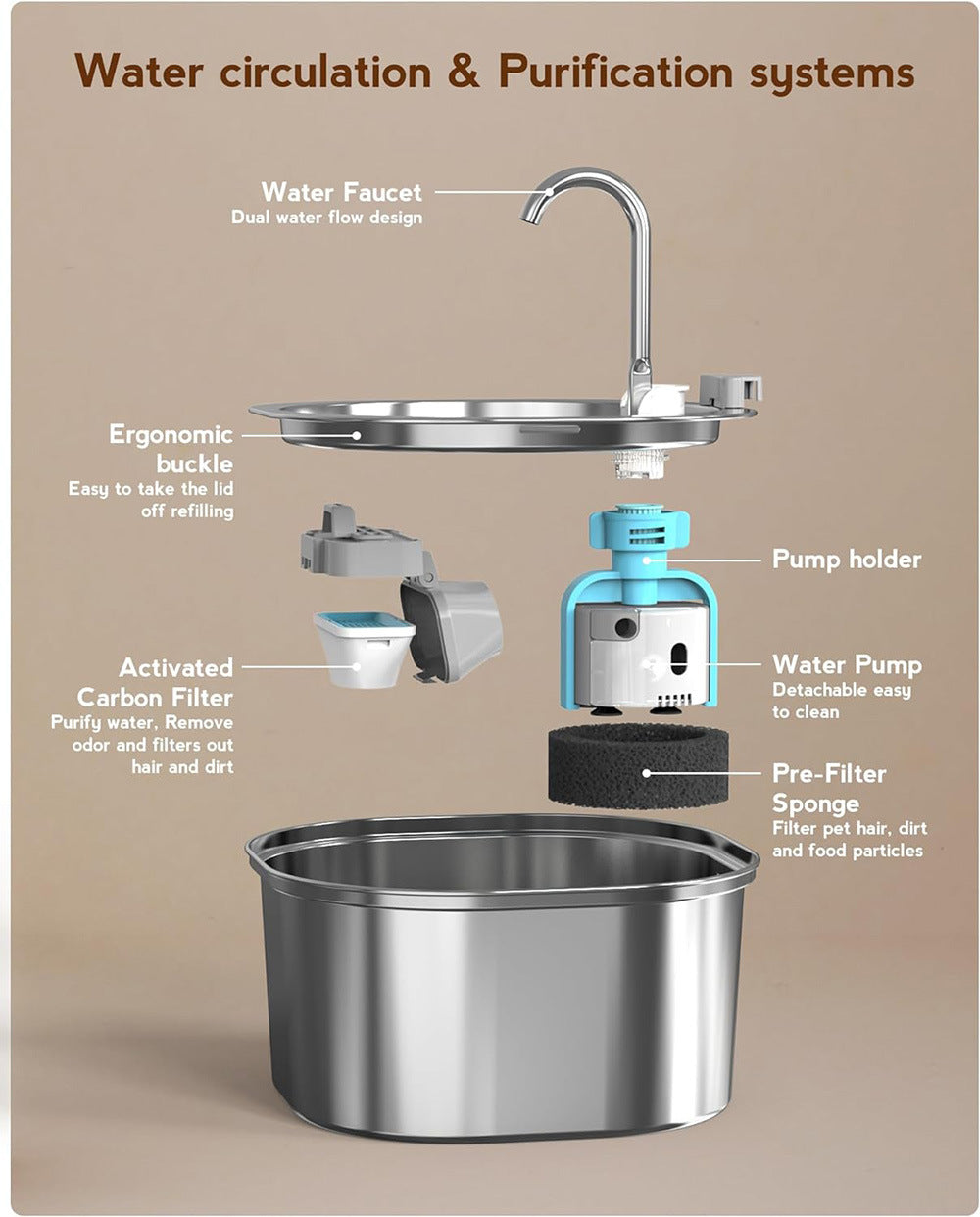 🐾 PawMaxi™ PureFlow 3.2L Stainless Steel Cat Fountain