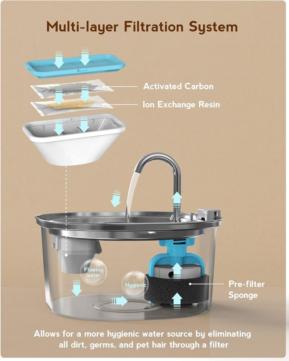 🐾 PawMaxi™ PureFlow 3.2L Stainless Steel Cat Fountain